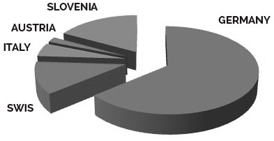 ref-graph